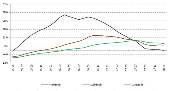 一二三线城市人口_2021一二三线城市排名(2)