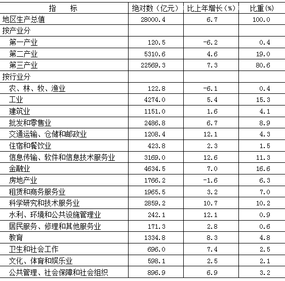 华北地区各市gdp比拼_2017 全国最新城市排名巨变 看看你家排在哪(3)