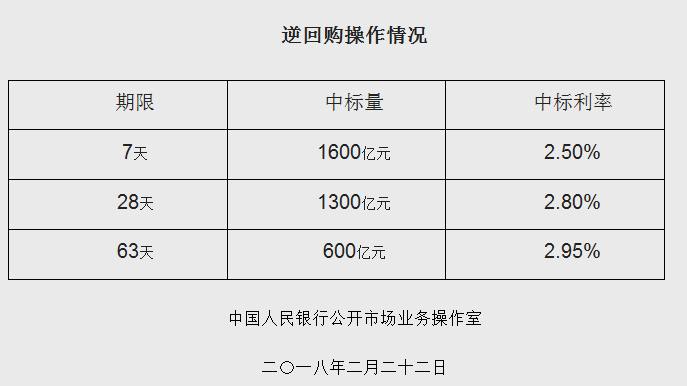 贷款余额占gdp比重怎么算_总有人要负责失败 2017 年终盘点(3)