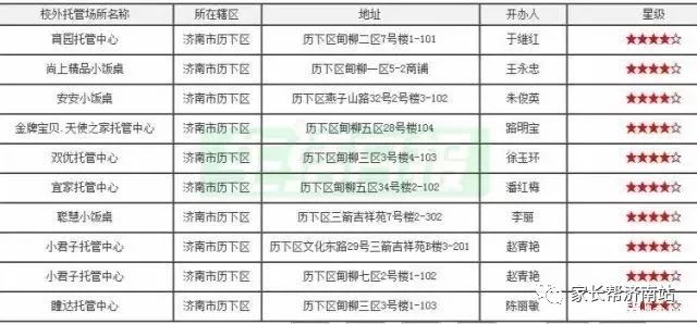 济南市历城区gdp在全省排名_山东16市GDP排名,人均GDP排名 人均GDP聊城倒数第一(2)