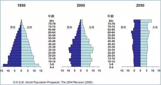 中国各代人口_中国各省市常住人口大比拼,看看你的家乡排第几