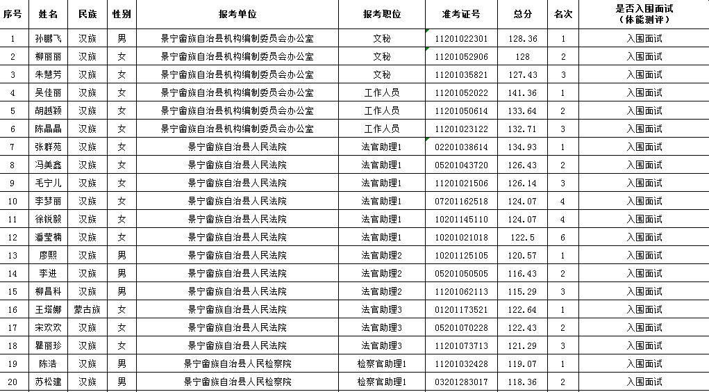 江西畲族人口排名_江西会昌洞头畲族村