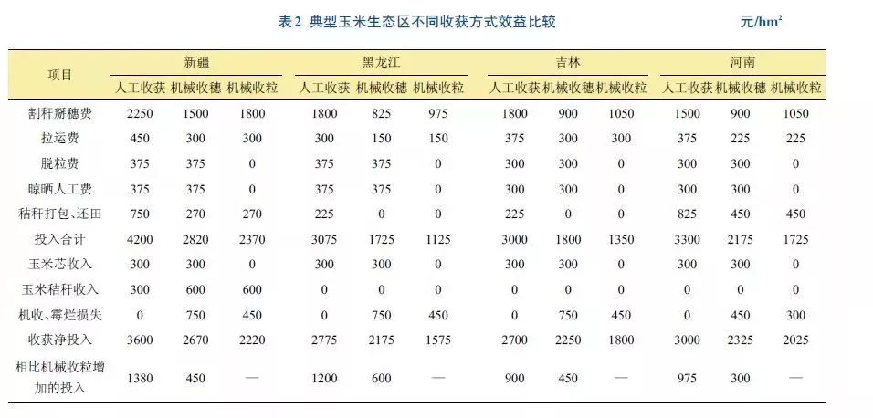 人口总数和土地面积之比_广东省人口和土地面积(2)