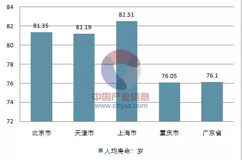 天津城市人口_2017年天津市常住人口减少5万人,人才引进更需加大力度(2)