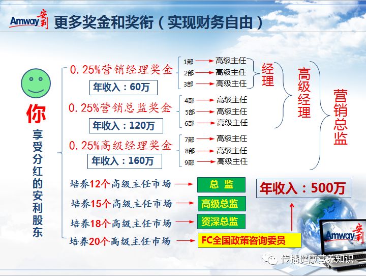 学历教育改革