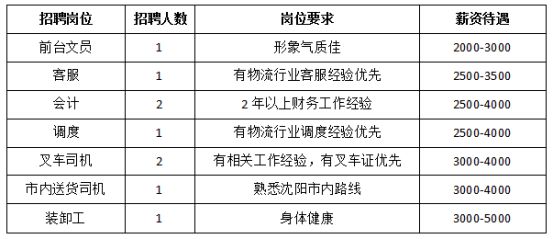 彰武招聘_宁夏中医医院暨中医研究院 2018年公开招聘急需紧缺人才和医务工作人员公告