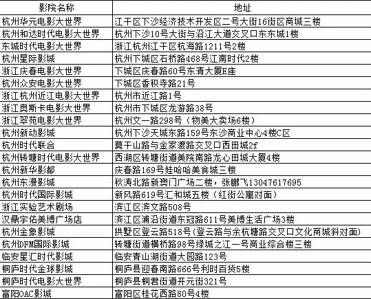 M6米乐【狗年大吉】农行信用卡优惠精选！(图30)