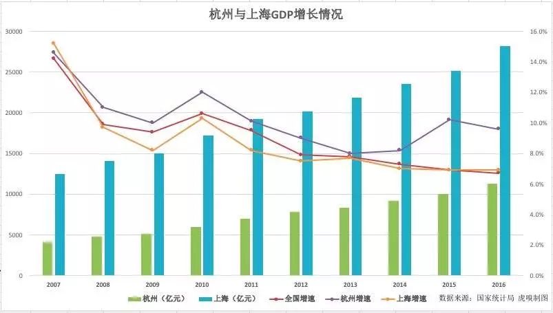 上海常住人口2017年_惠州市2020年常住人口(3)