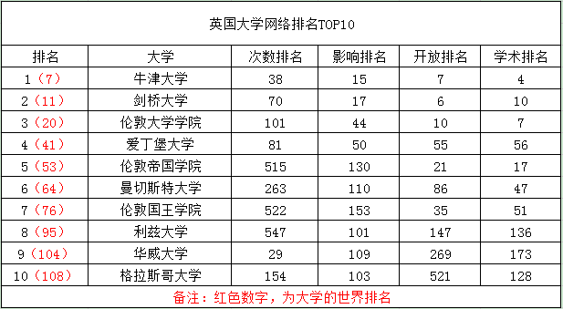 全球网络排名_全球最美模特排名