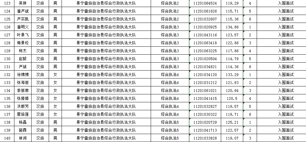 江西畲族人口排名_江西会昌洞头畲族村