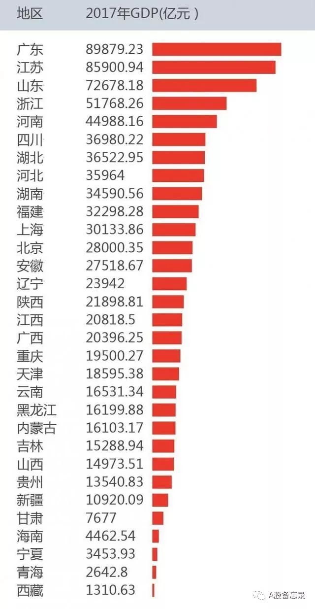 2017广东省gdp排行_广东各市gdp排名2017年广东各市GDP排名一览表