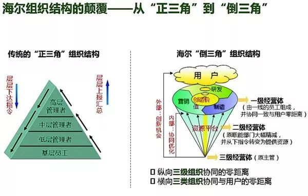 自主经营体经营系统