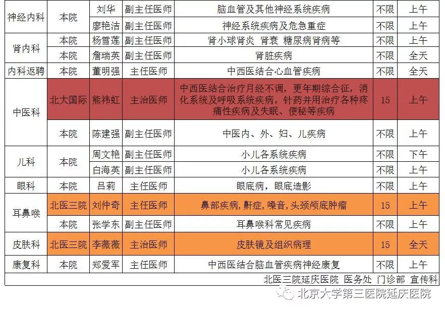 2月27日北医三院延庆医院专家出诊表