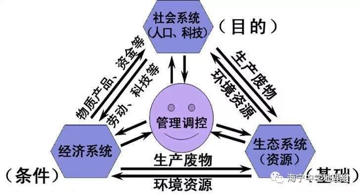 发展的根本目的