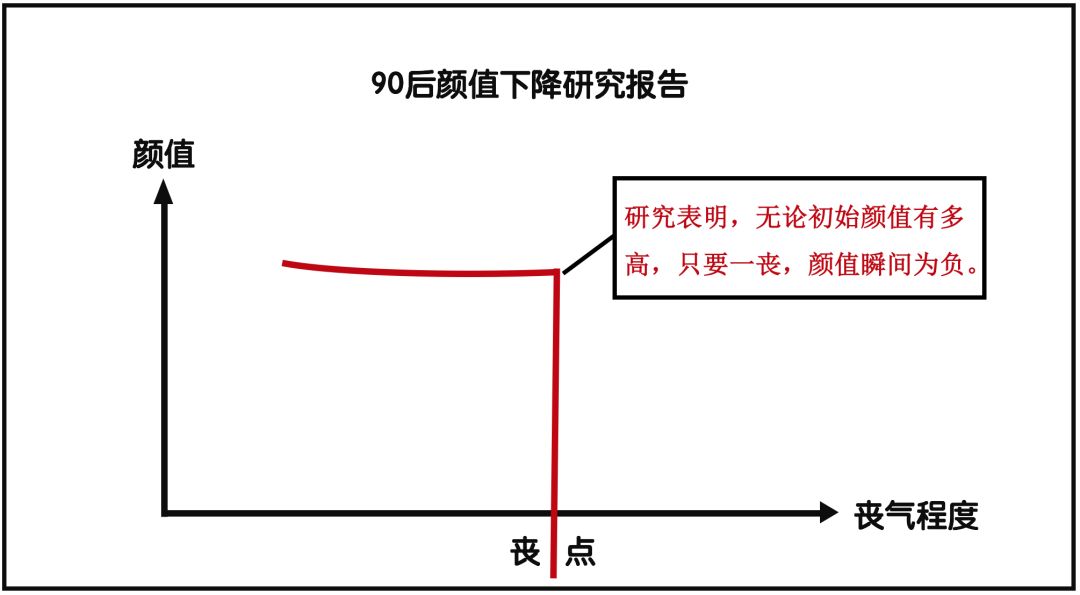 丧人口攵_抢救室人口的牌头像丧