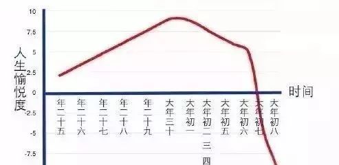 给陌生人口_江阴市中小学生2018年寒假时间表出来了