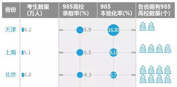 密码人口_人口普查(3)