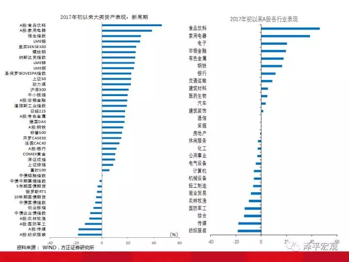 基于逻辑回归的欺诈人口属性分析_香港回归(3)