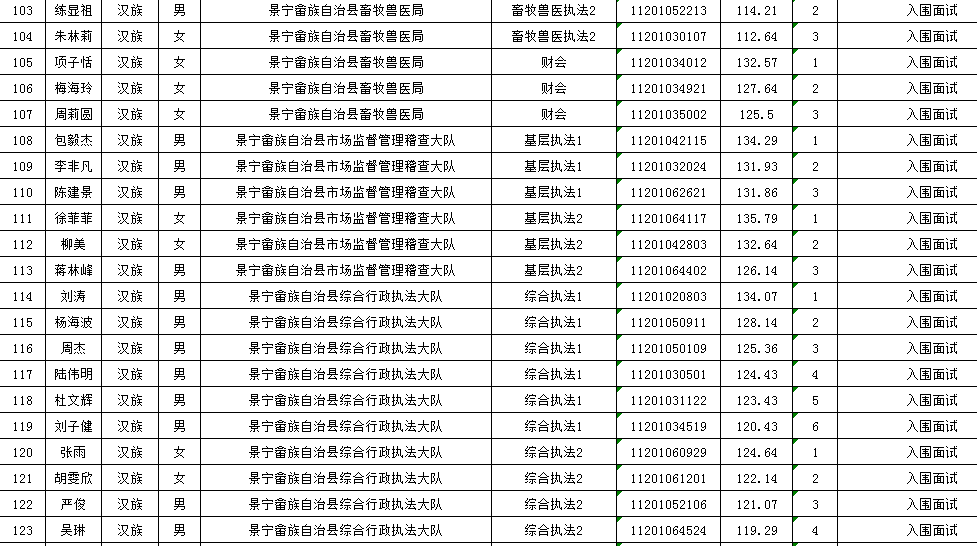 江西畲族人口排名_江西会昌洞头畲族村