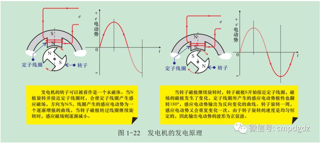 直流电与交流电,电工入门知识分享,新手必备!