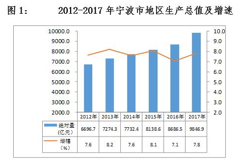 武汉市近十年gdp数据_8.2%！武汉GDP增速创近3年季度新高(2)