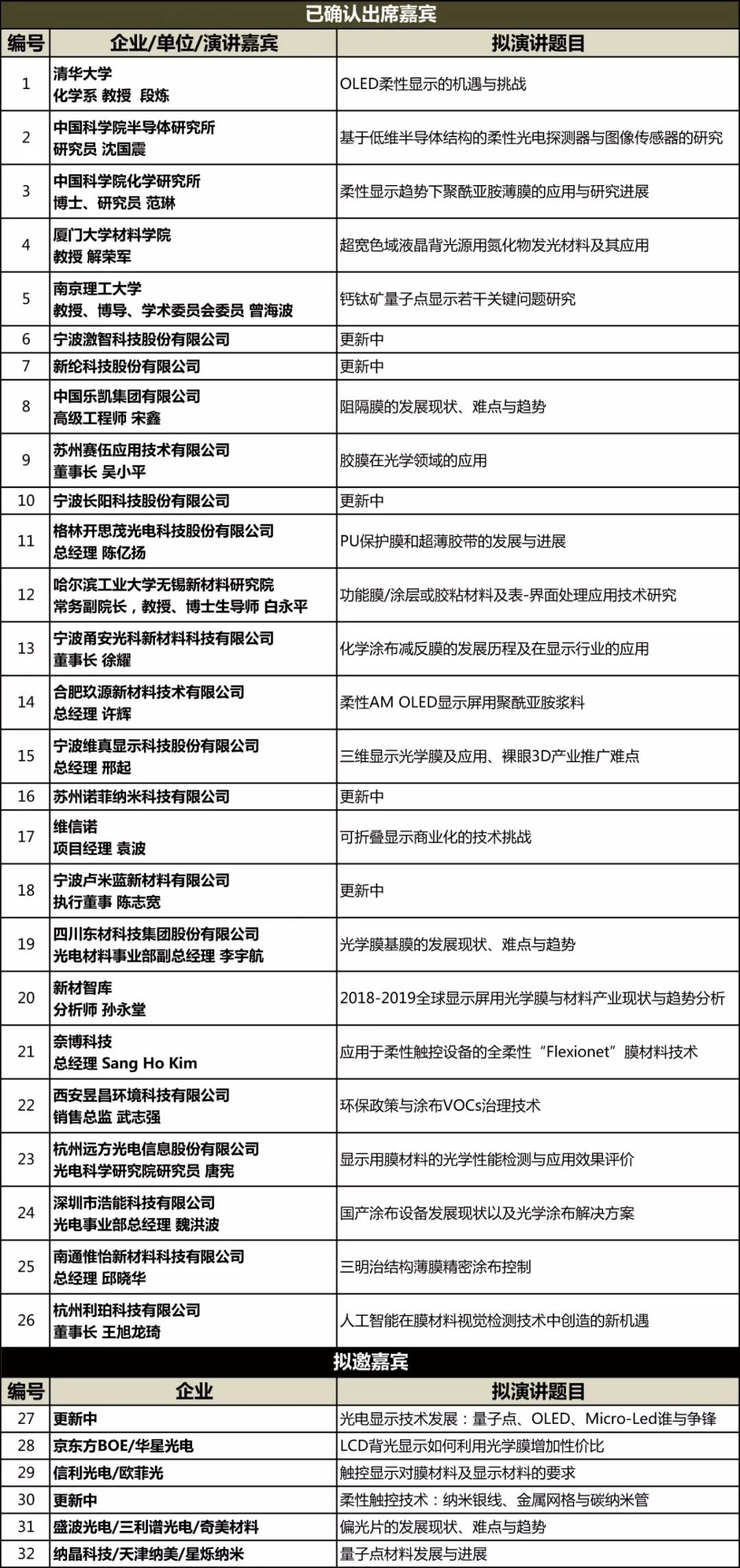 无材料 不显示 来光学显示材料技术产业峰会刷新您的认知