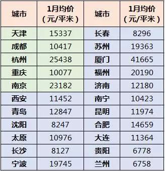 密码人口_人口普查(3)