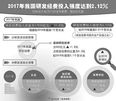 凯发K8一触即发科技研发包括什么科技研发研发投入是什么意思我