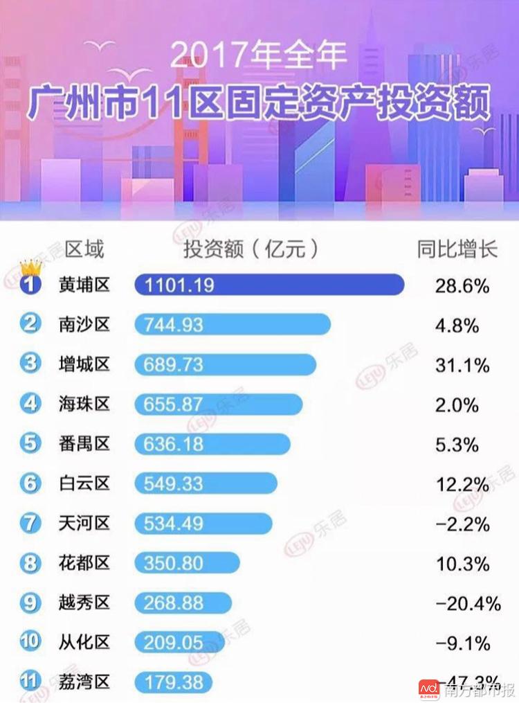 广州市从化区2021年gdp是多少_到广州轻松差旅,顺便遇上最洋气的美食节