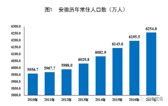 定远常住人口_铁姬钢兵定远图片