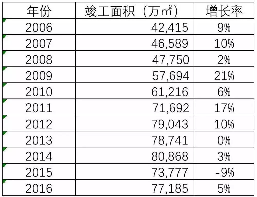 与户主关系计算人口数_红楼梦人物关系图(3)