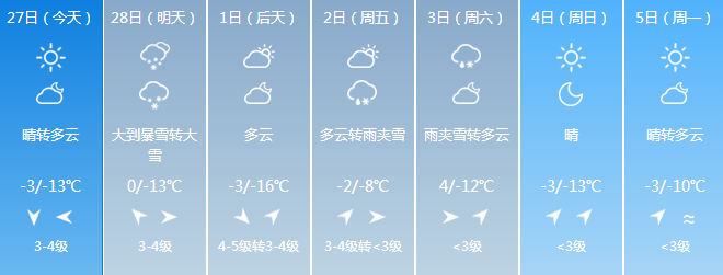 看看这天气预报