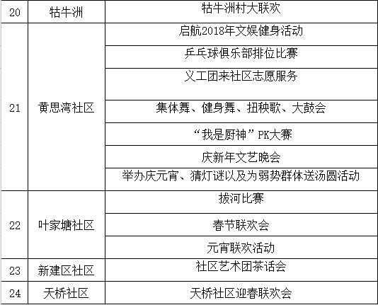 黄石港区2021gdp_黄石港区暂列第一