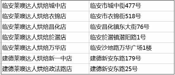 M6米乐【狗年大吉】农行信用卡优惠精选！(图19)