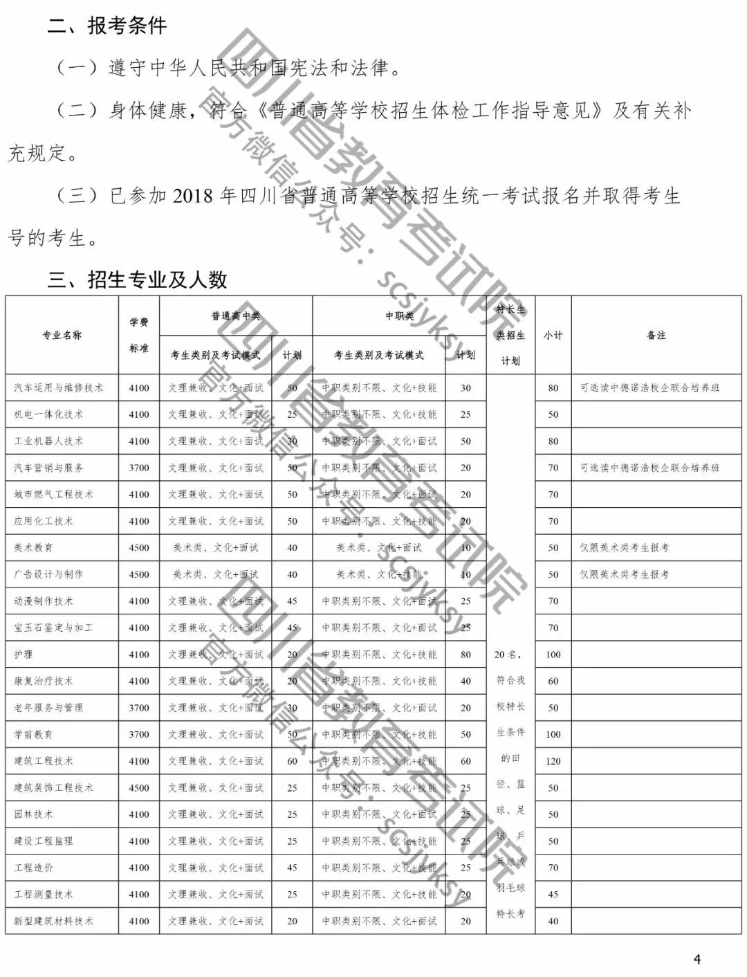 特别关注2018年四川省高职单招简章第二期来啦有你心仪的院校吗