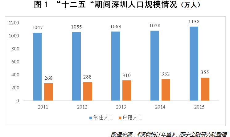 户籍人口比例_中国户籍人口排名(2)