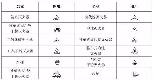 分享"消防图纸"识图方法,让你一眼秒懂!