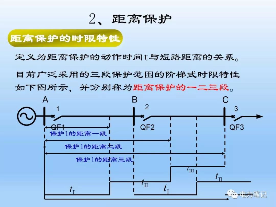 什么动词配原理_动词后面用什么的地得