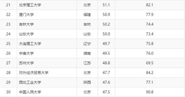 常州好的大学排名（常州哪所大学好）