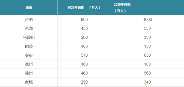 池州市常住人口多少人_池州市地图(3)