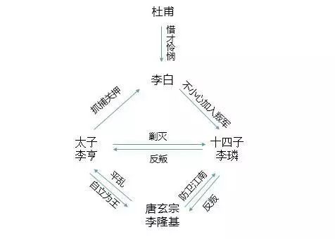 人人都有盛唐梦为什么只有李白能代表半个盛唐