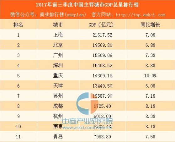 重庆市乡镇gdp排名_盘点重庆面积排名前二十的乡镇这个区县有三个乡镇上榜