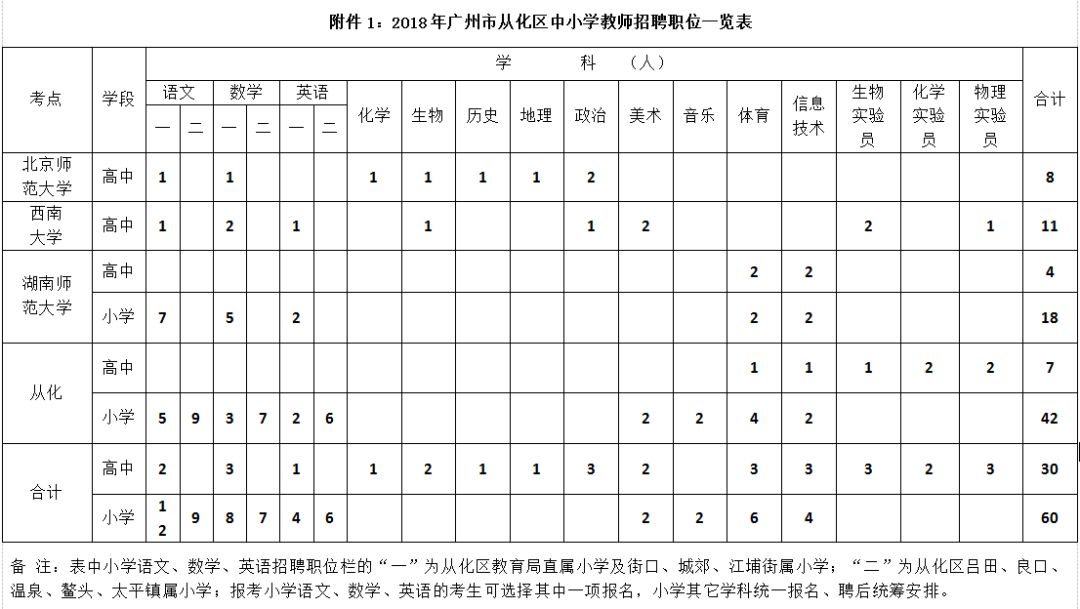 从化小学人口_从化区街口街中心小学(3)