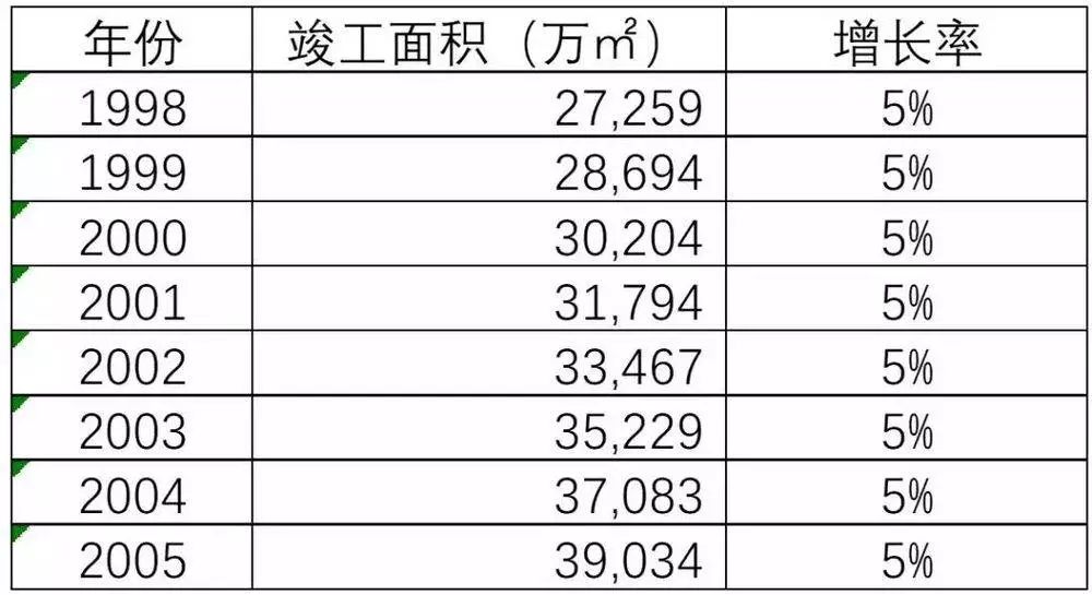 人口推算商业面积_人口普查(3)