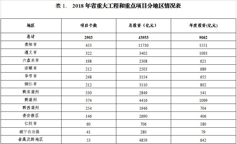 贵州思南gdp总价值全省排名_2017年四川21市州GDP出炉 你的家乡排第几(3)