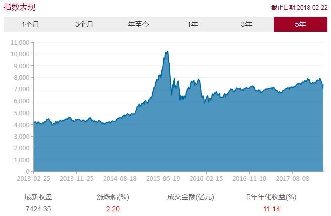 马硕：有了知名基金经理，梦想中的高收益就一定会来吗？