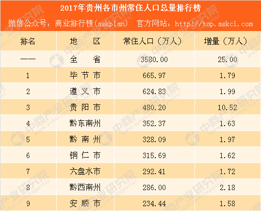 贵州省常住人口2021_贵州省人口分布图