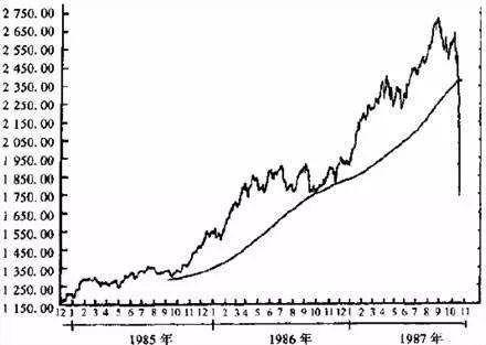 崩盘启示录1929及1987年经济危机大复盘