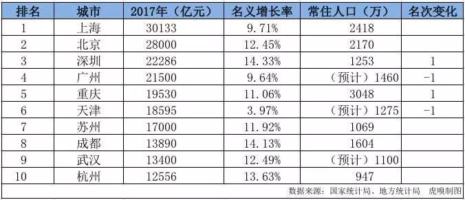 杭州人口量_杭州每年人口增长(3)