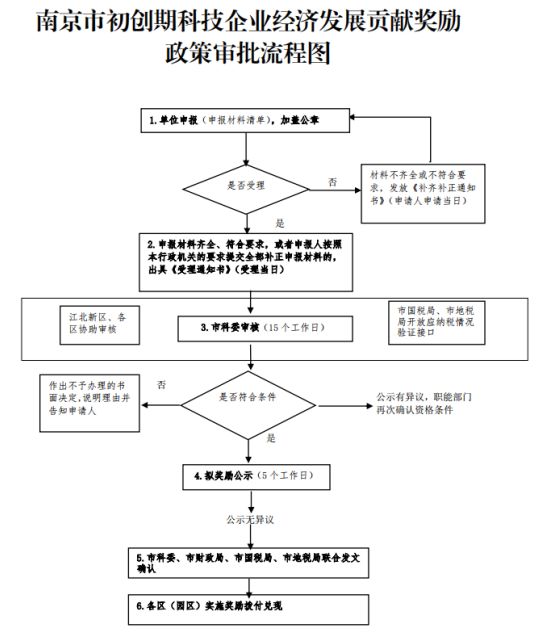 按照企业GDP贡献奖励企业_特别推荐(2)